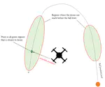 Trajectory Prediction & Path Planning for an Object Intercepting UAV with a Mounted Depth Camera